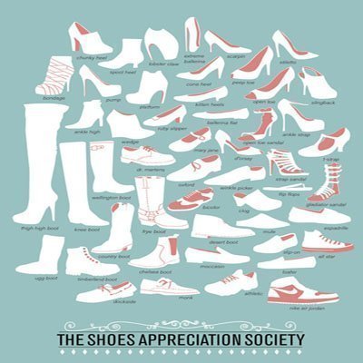 Clasificación de los zapatos en ZAPATOSMANIA